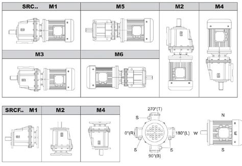 motor junction box orientation|gear motor mounting directions.